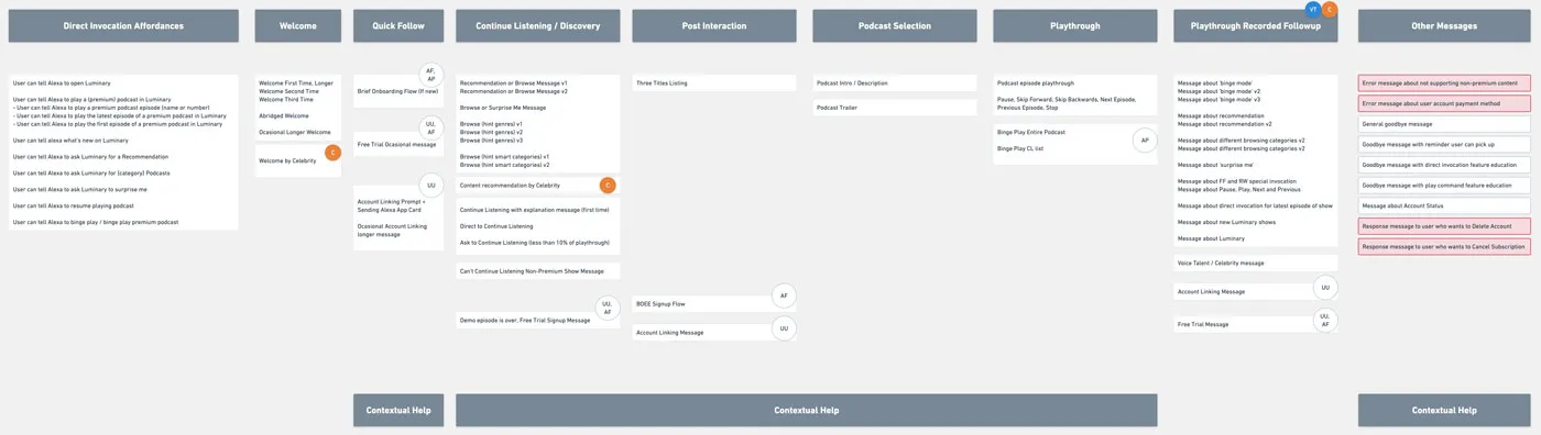 User journey